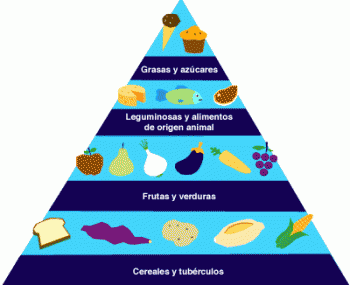 piramide piramide